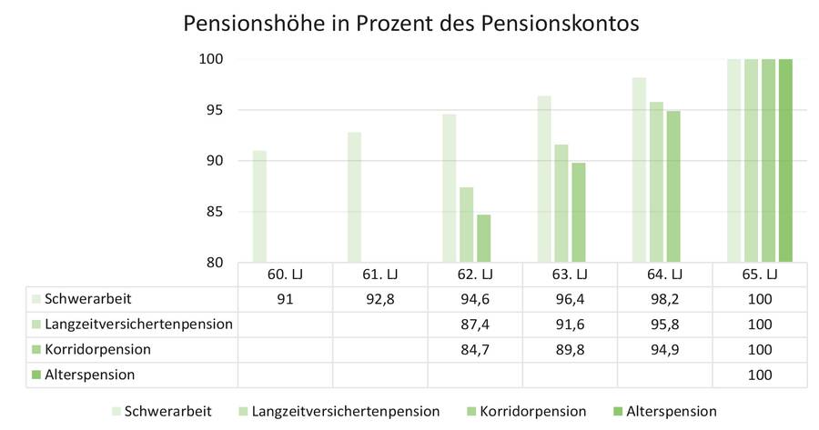 Überblick Pensionsmöglichkeiten